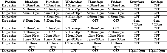 Chart of work shifts of Maggie's Paratransit Dispatch staffing August 18-24, 2003